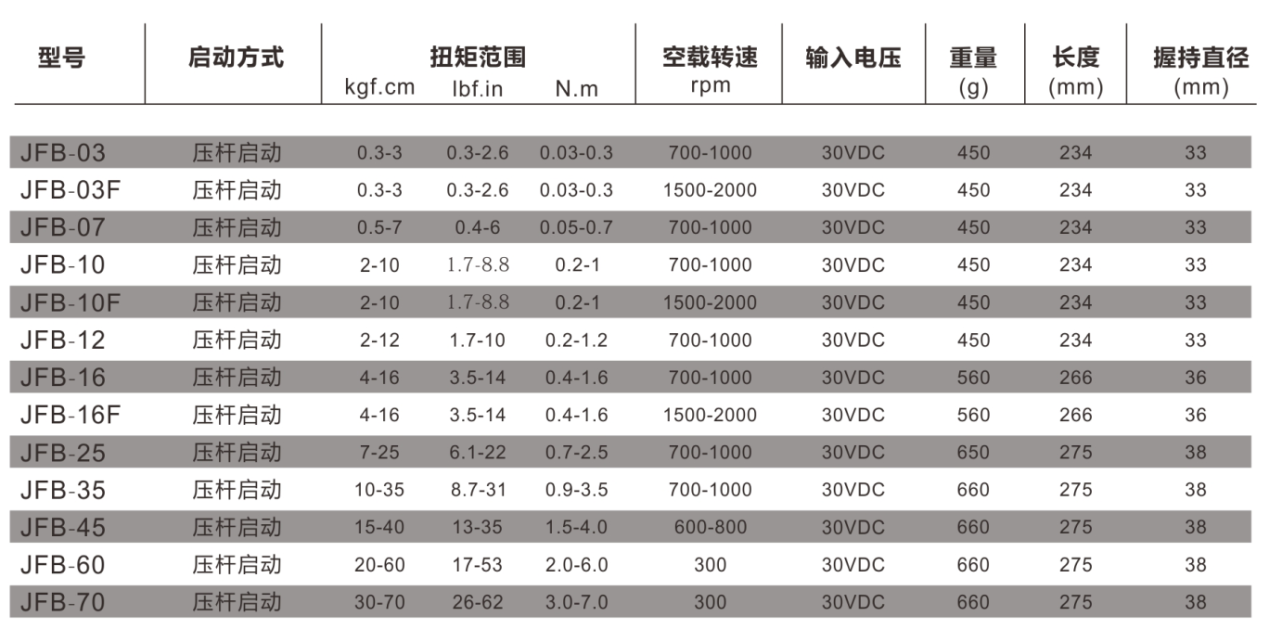 產品參數(shù)